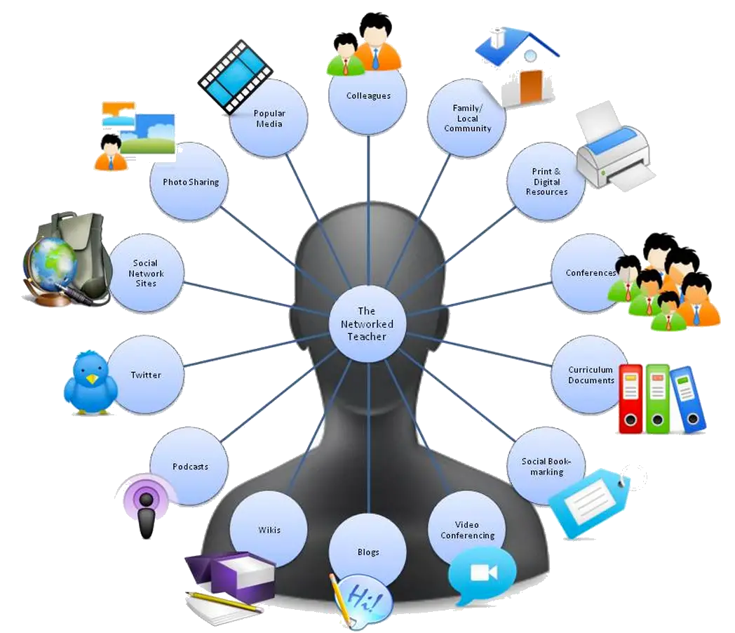 The role of planning. Учитель 21 века. Учитель 21 века рисунок. Кластер учитель 21 века. 21 Век информационных технологий.